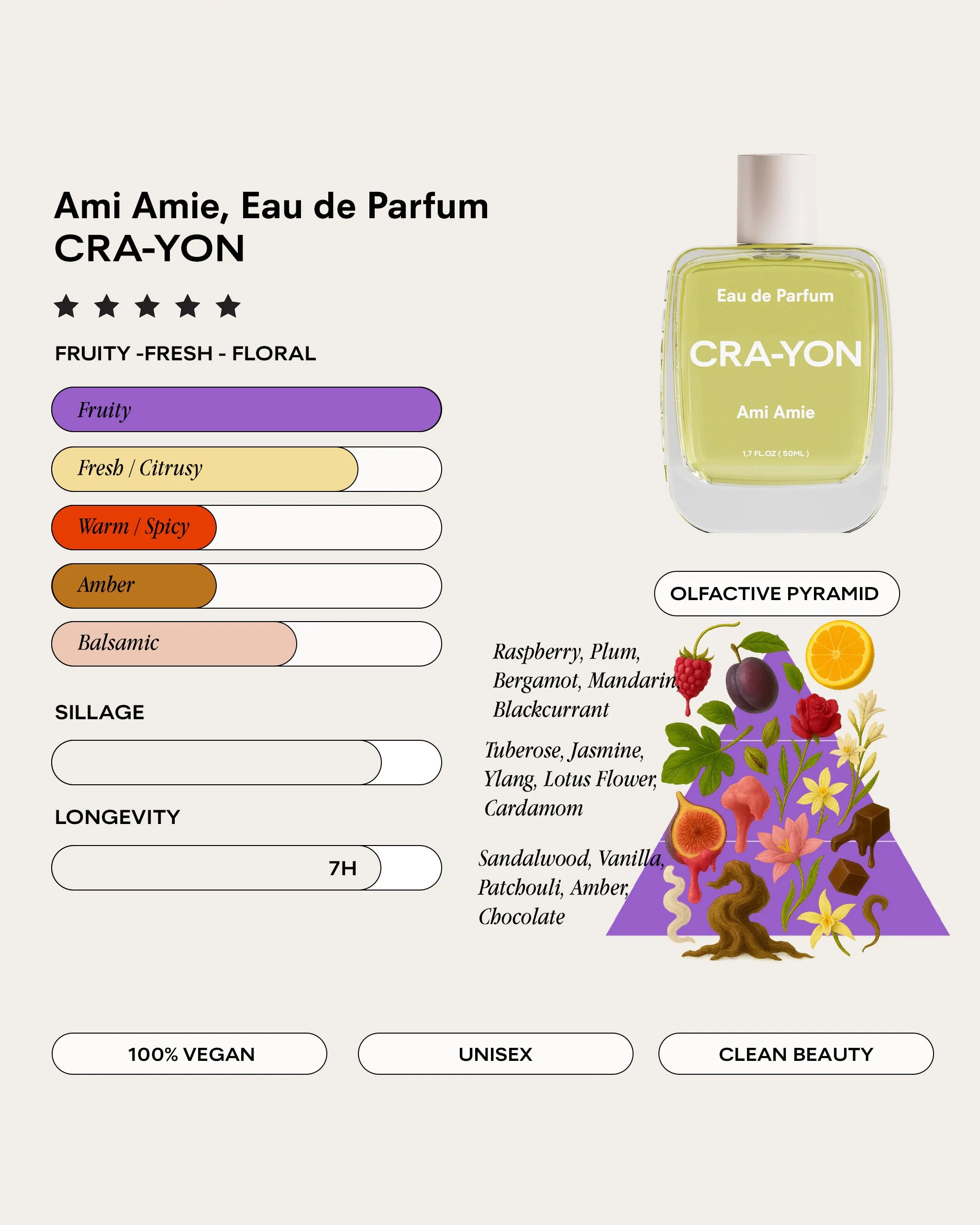 Ami Amie Eau de Parfum 50 ml