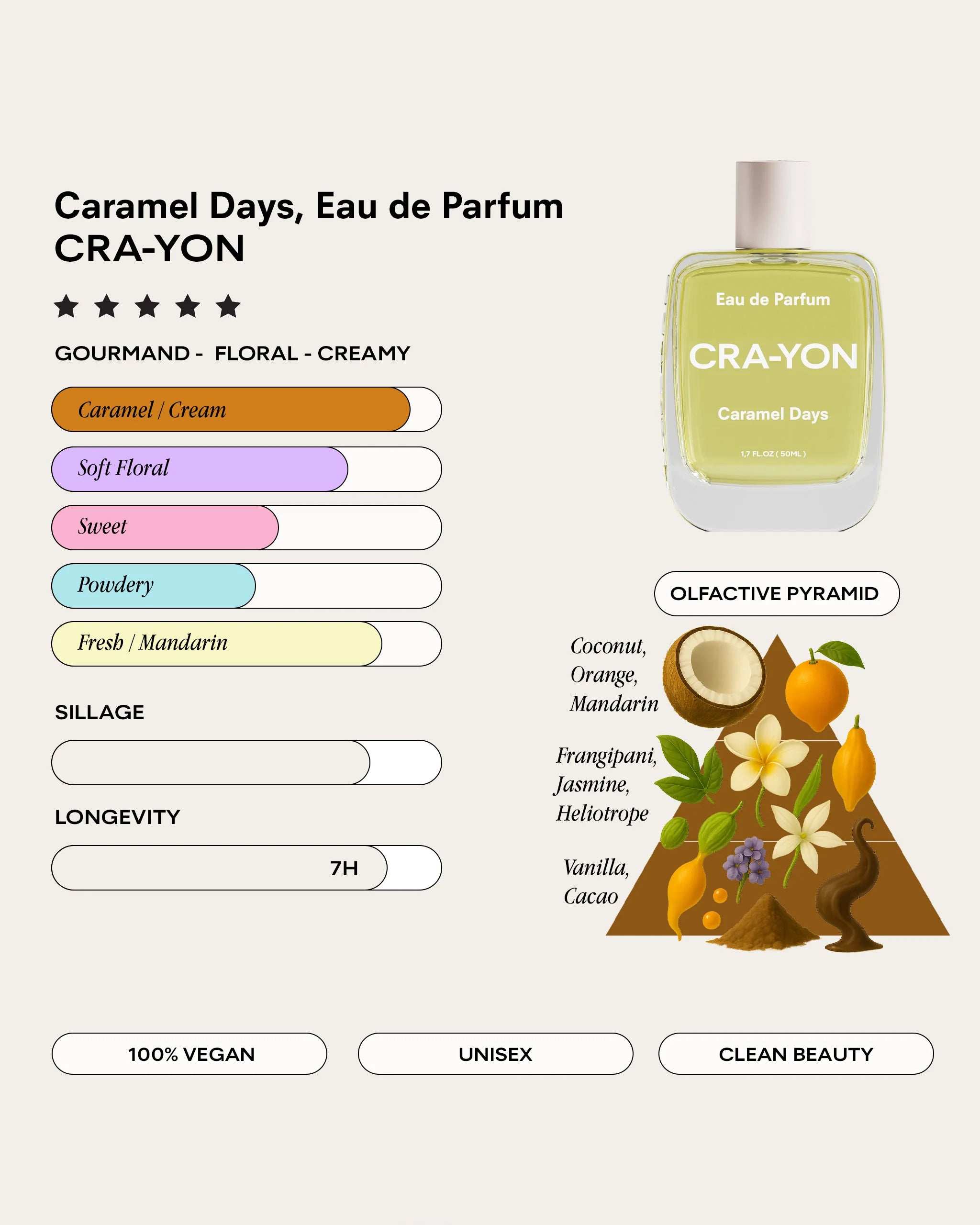 Caramel Days Pocket Perfume 10 ml