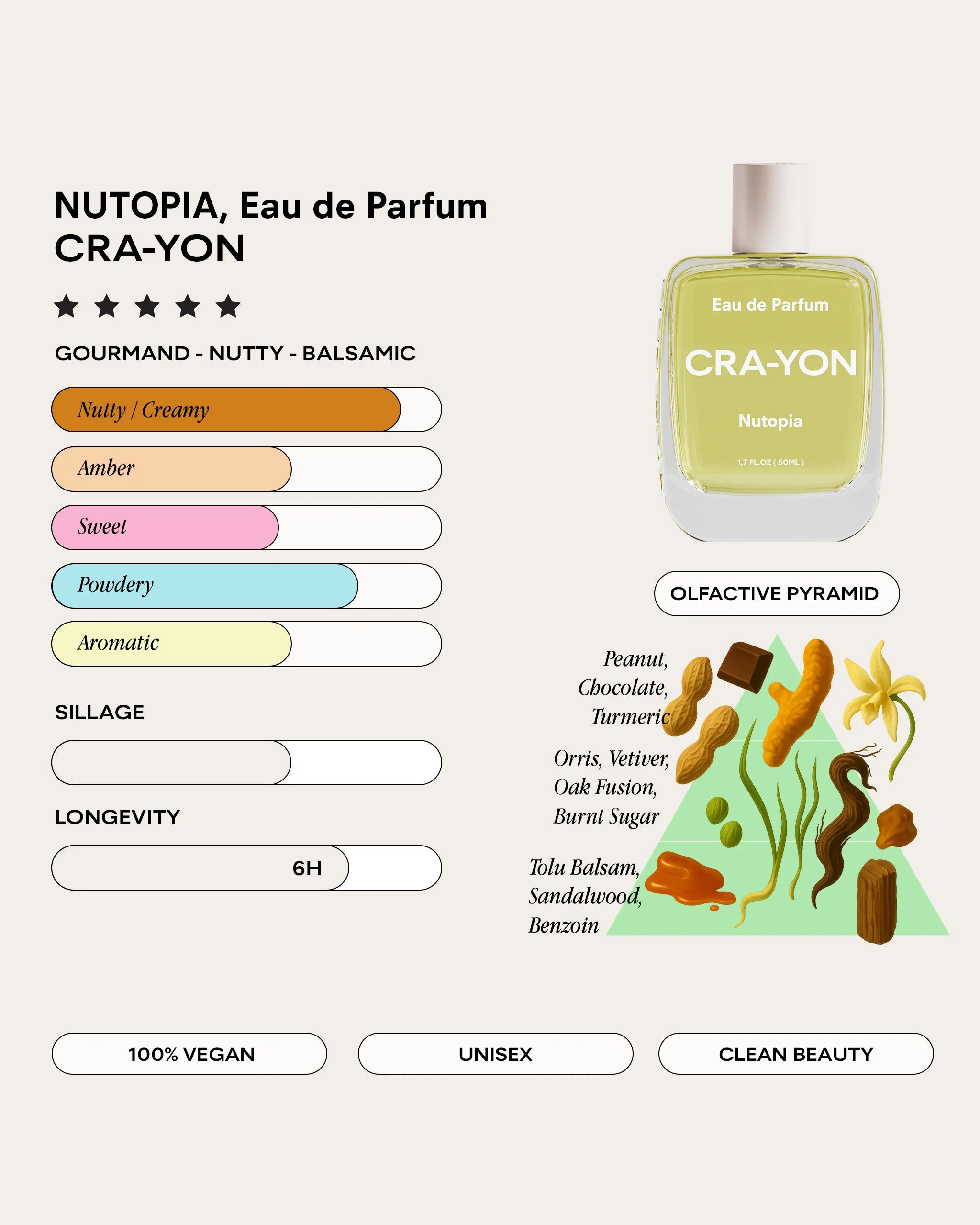 Nutopia Eau de Parfum 50 ml