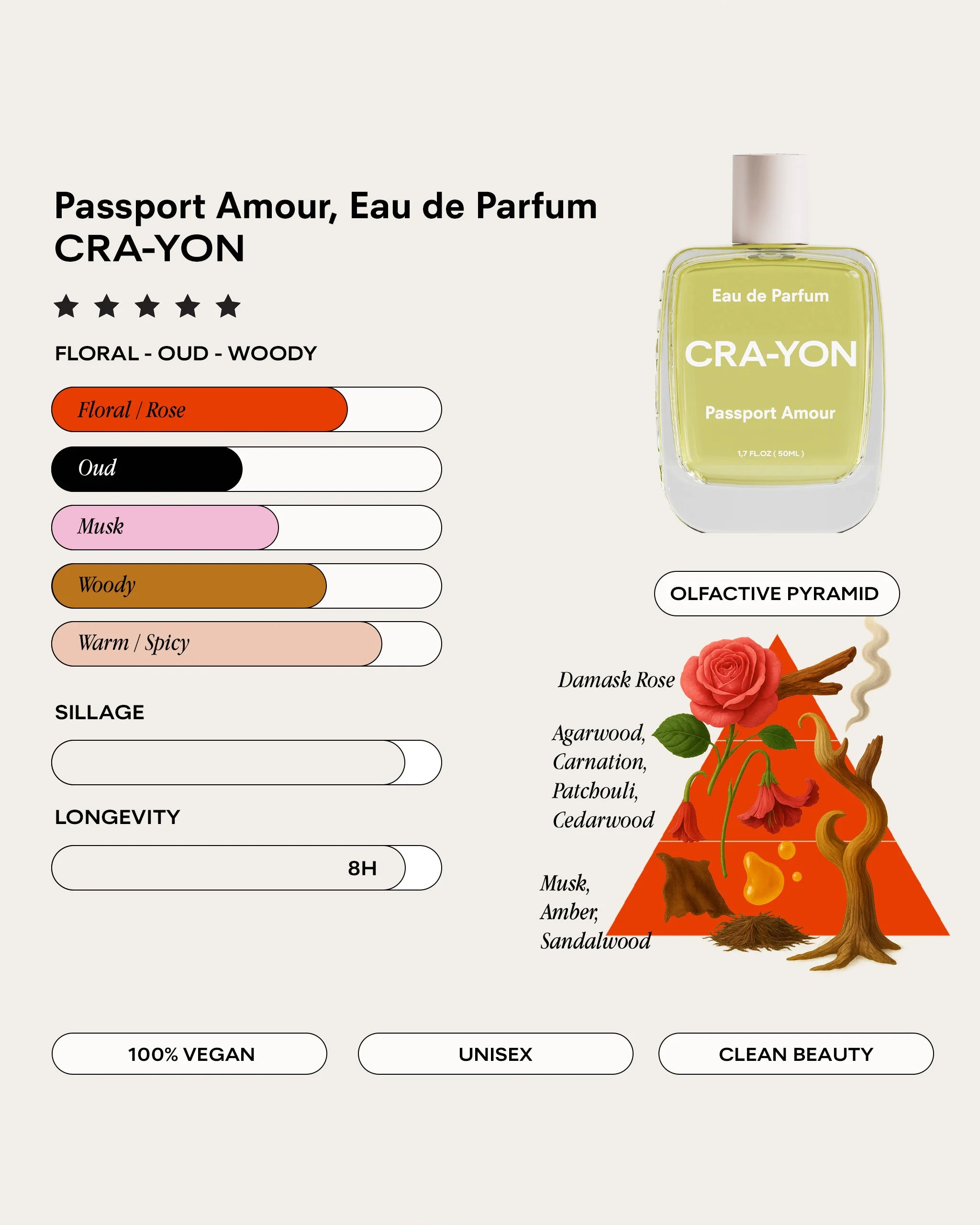 Passport Amour Eau de Parfum 50 ml