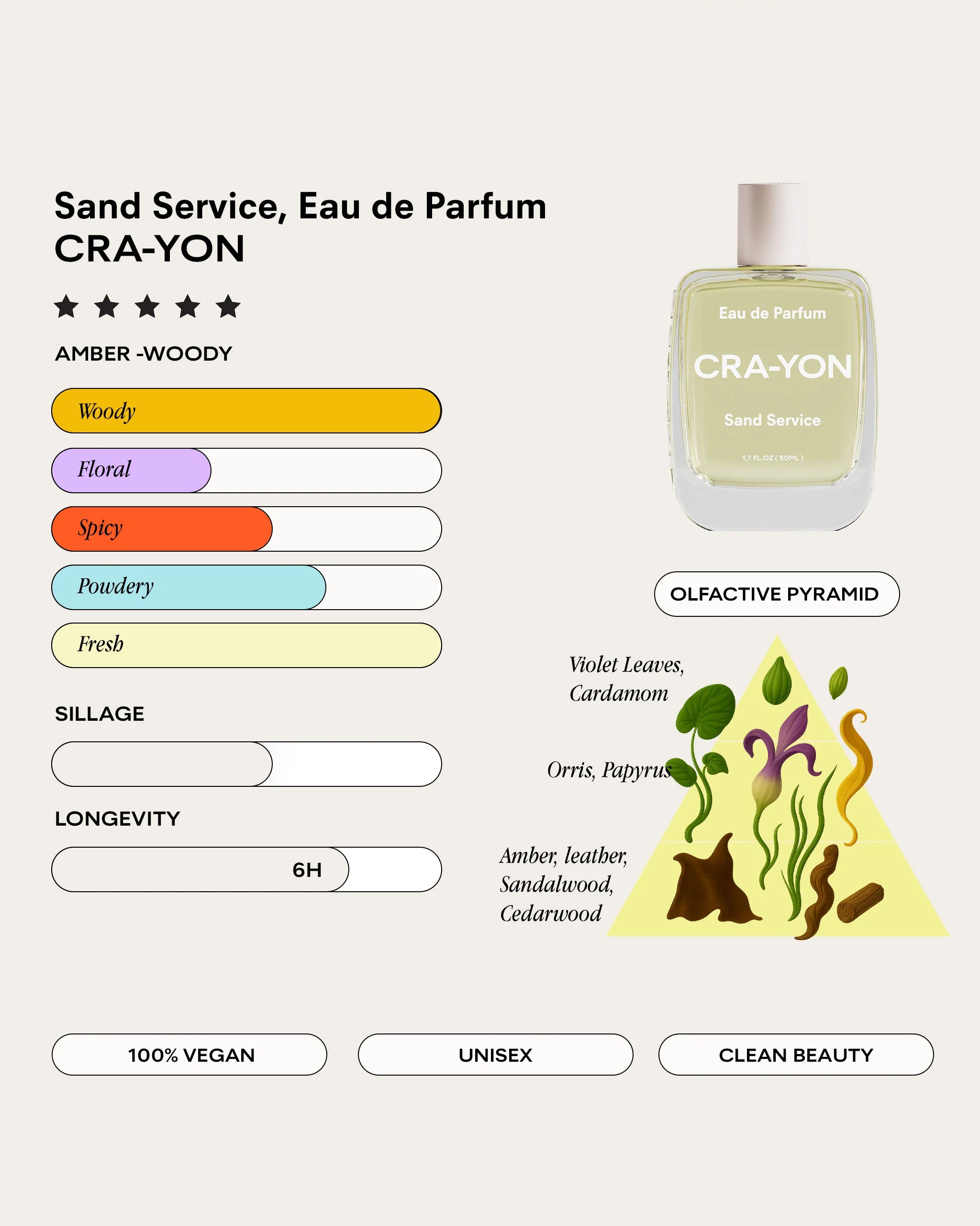 Sand Service Eau de Parfum 50 ml
