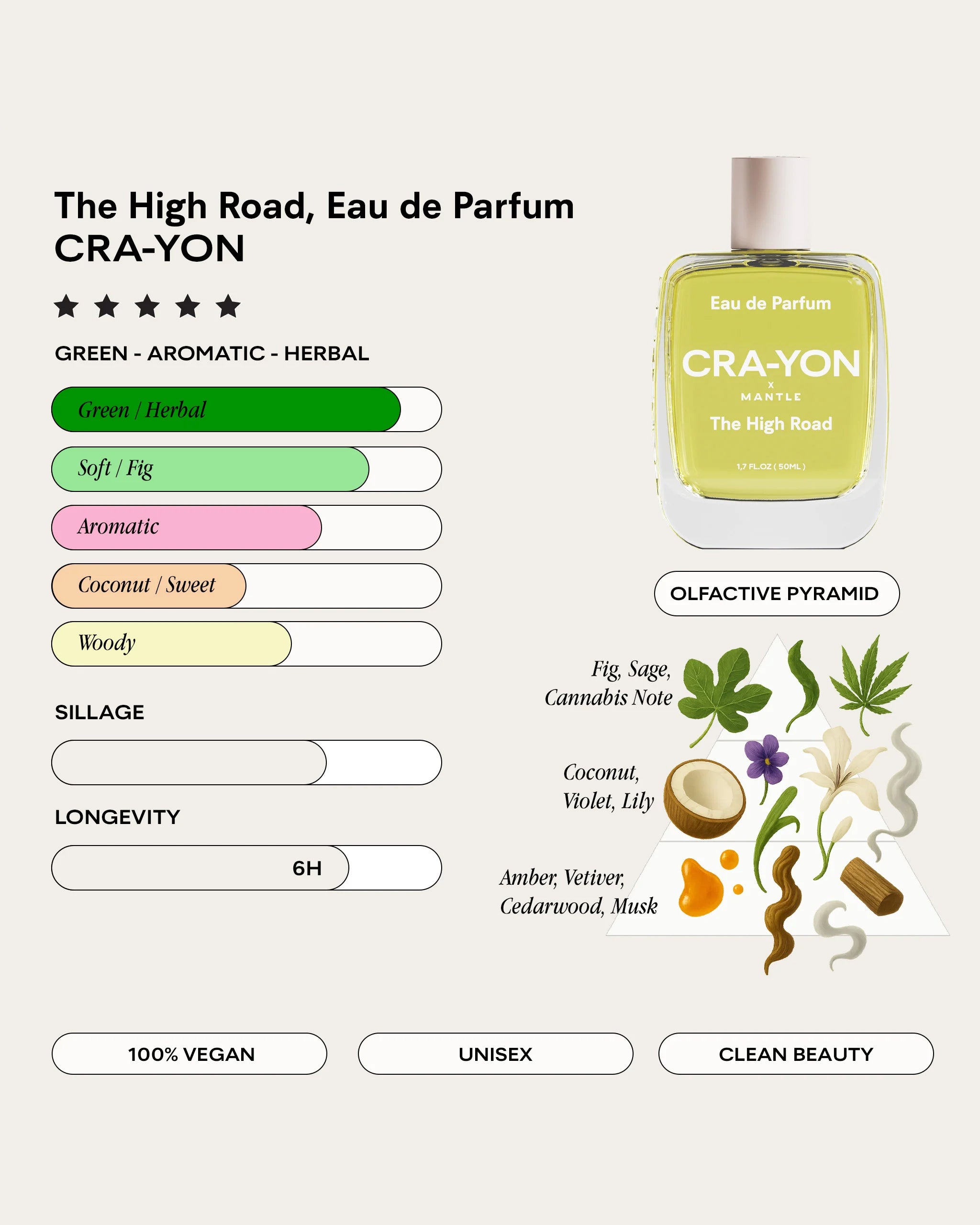 The High Road Eau de Parfum 50 ml