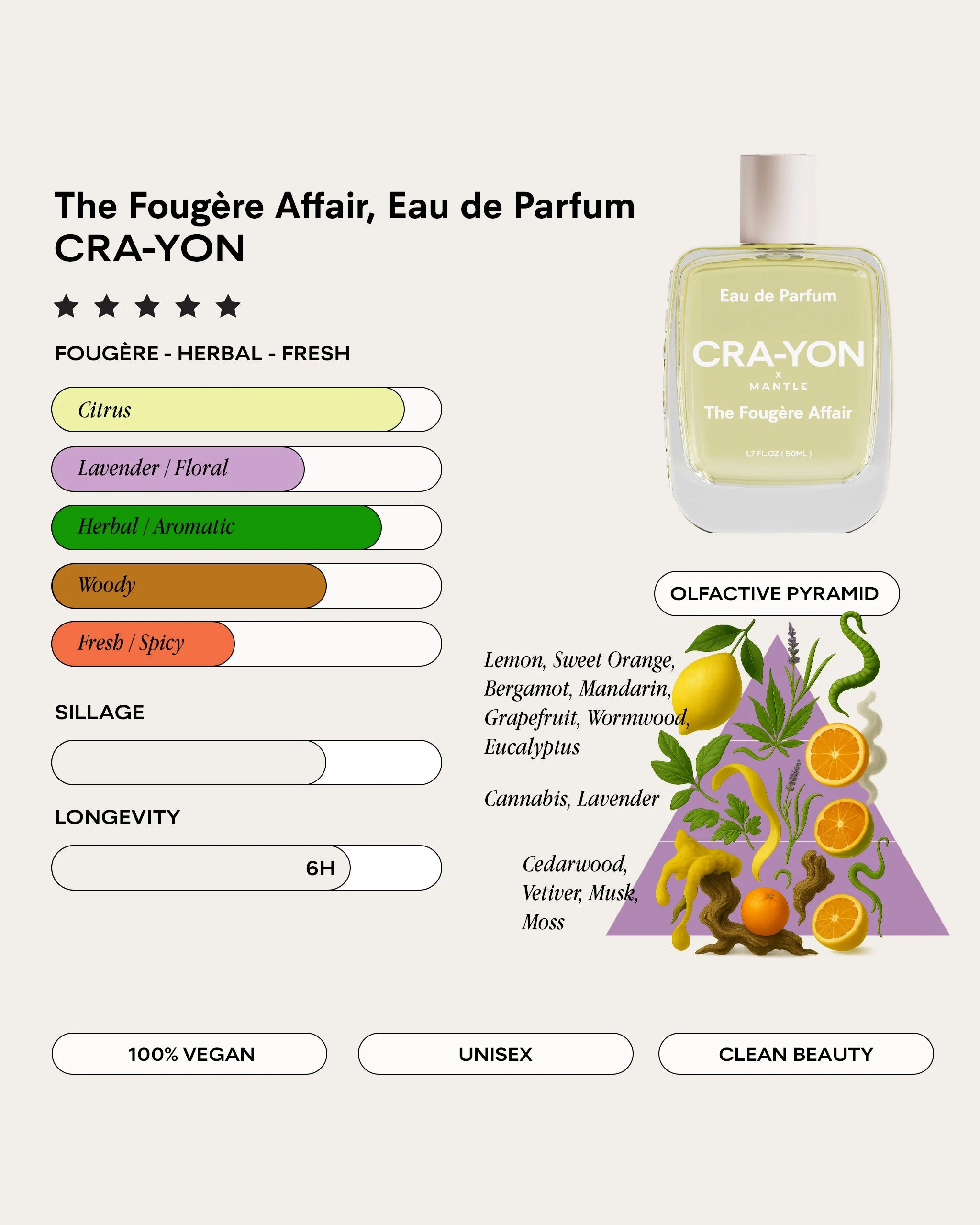 The Fougère Affair Eau de Parfum 50 ml