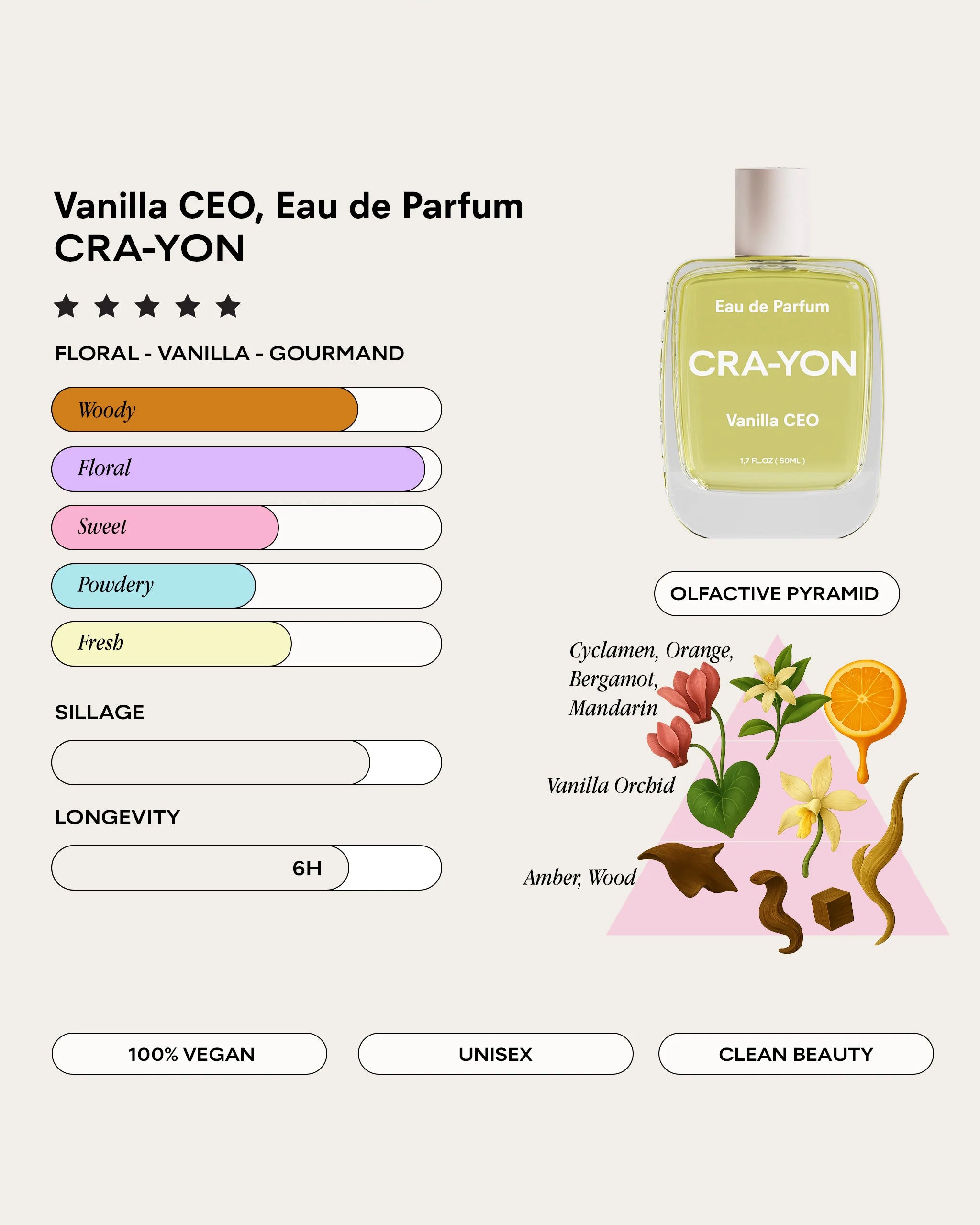 Vanilla CEO Pocket Perfume 10 ml