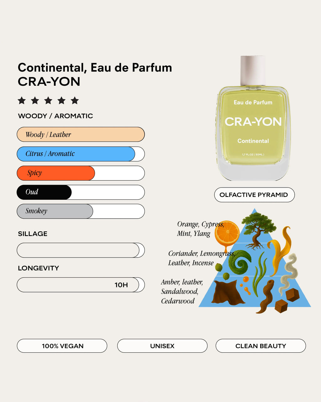 Continental Eau de Parfum 50 ml