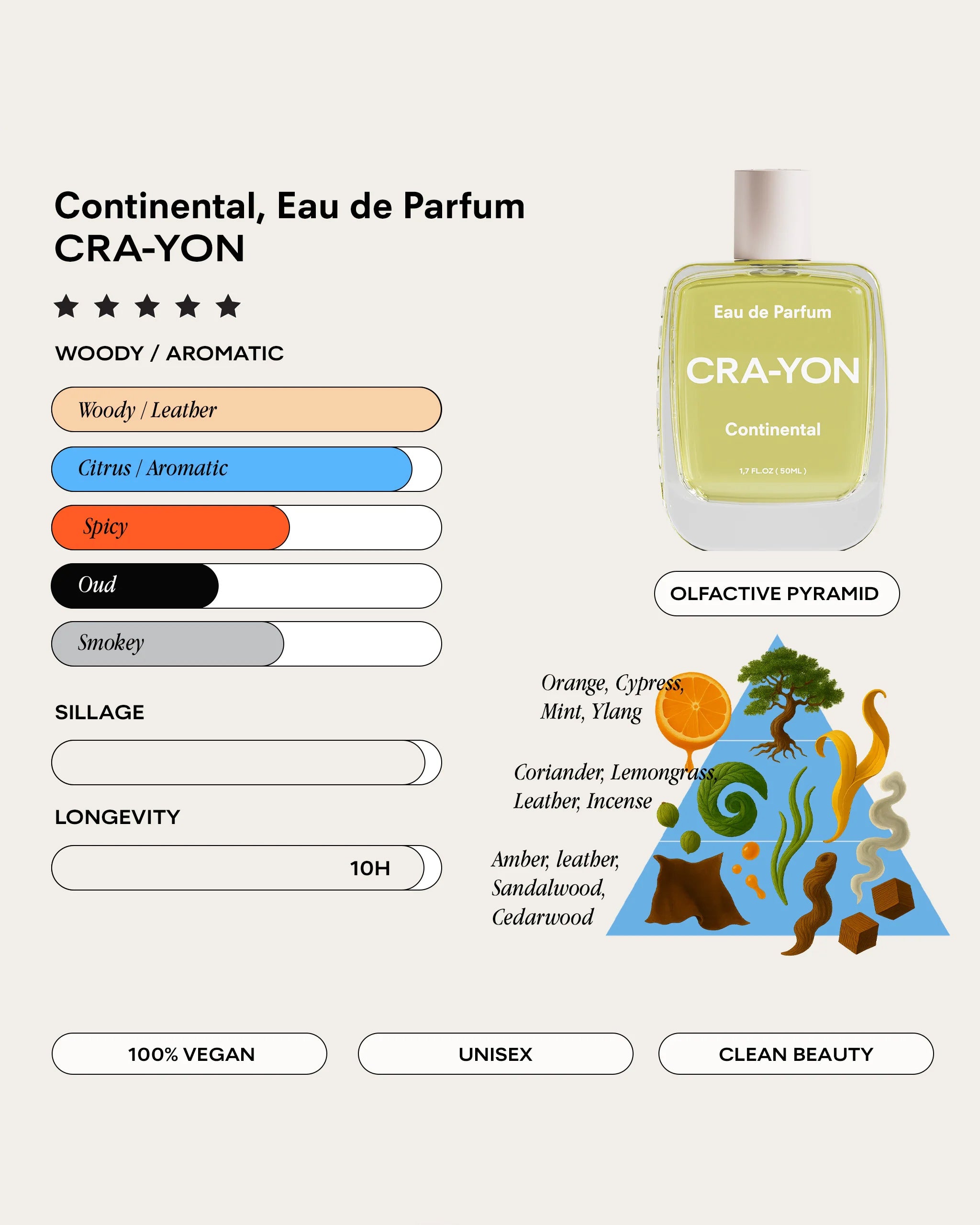 Continental Eau de Parfum 50 ml