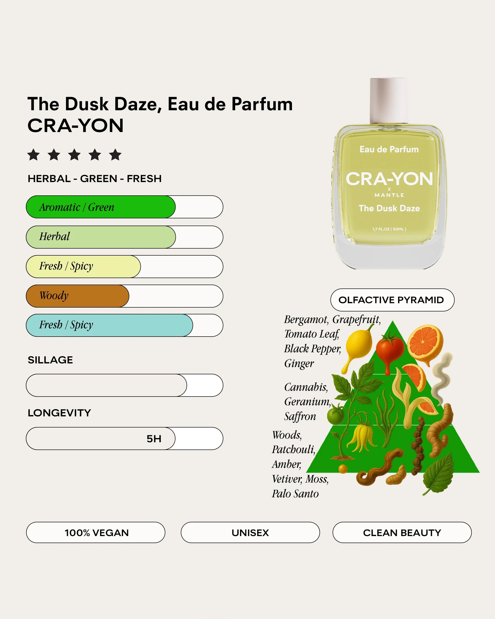 The Dusk Daze Eau de Parfum 50 ml