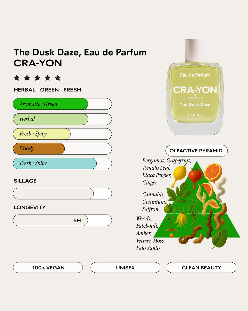 The Dusk Daze Pocket Perfume 10 ml