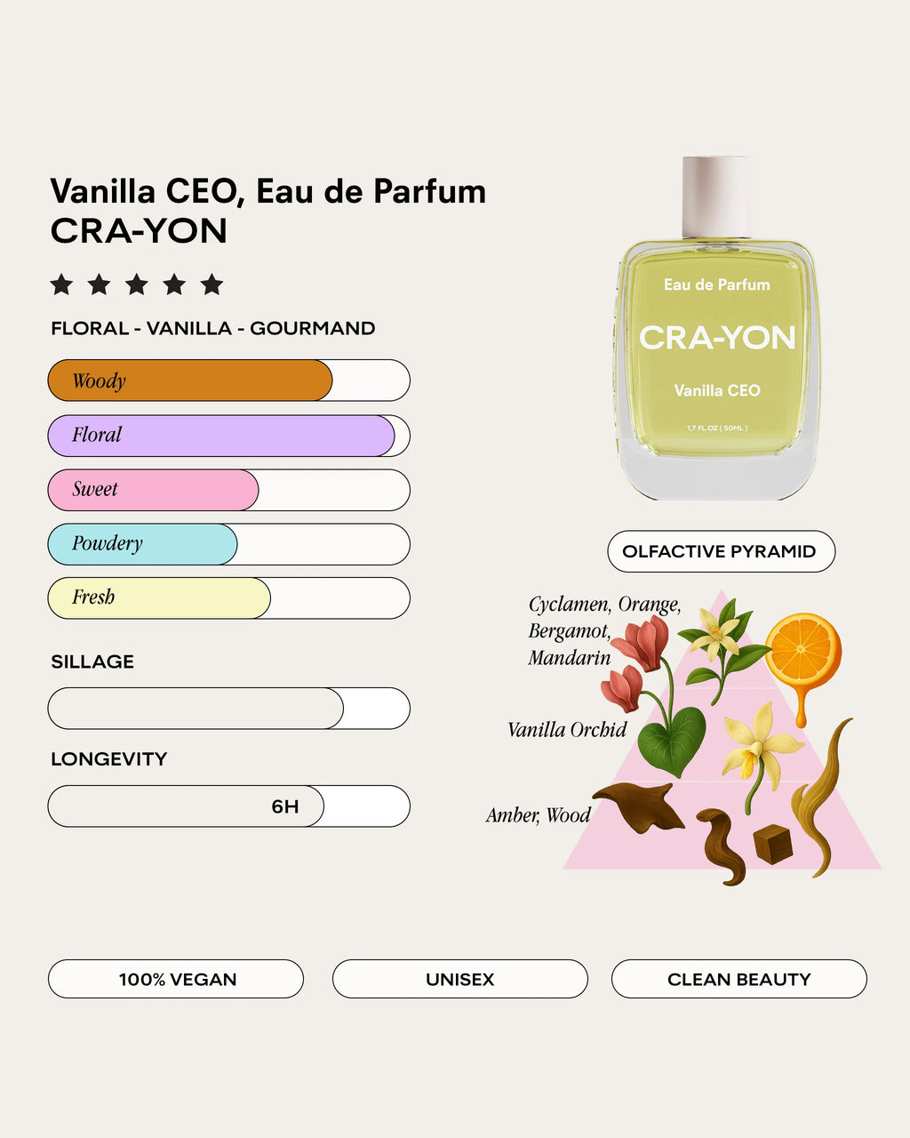 Vanilla CEO Eau de Parfum 50 ml