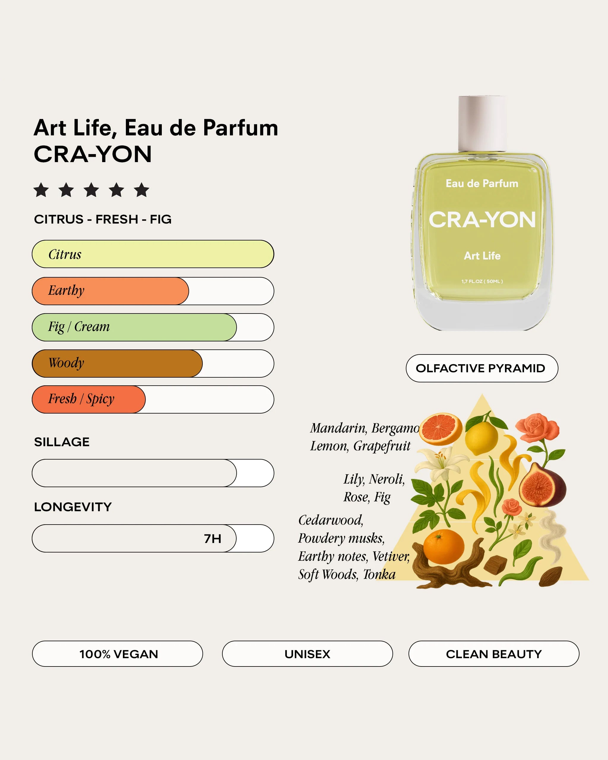 Art Life Eau de Parfum 50 ml